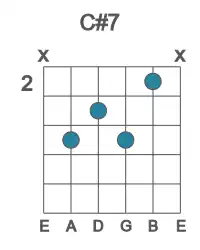 Guitar voicing #3 of the C# 7 chord